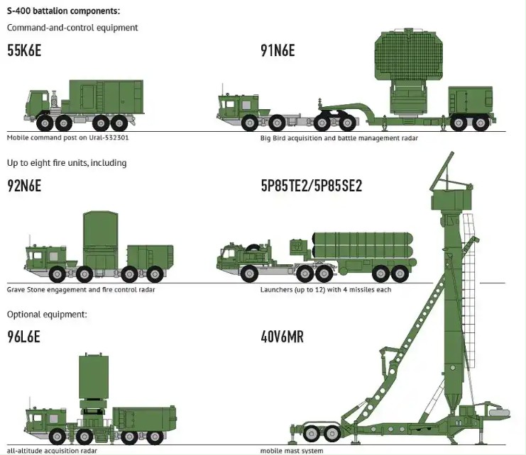 S-400 Triumph (SA-21 Growler) (A)